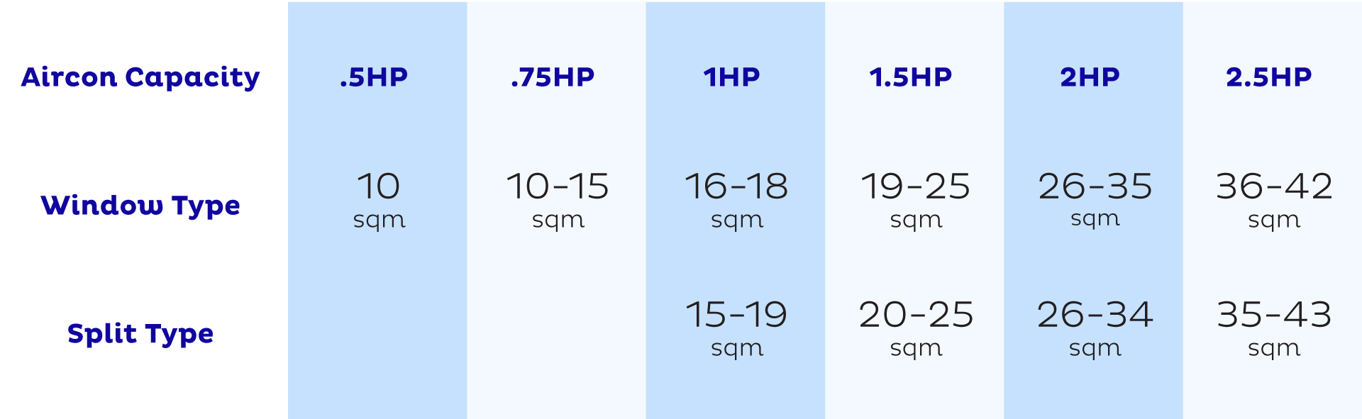 Buying a new Air Conditioner doesn’t have to be complicated
