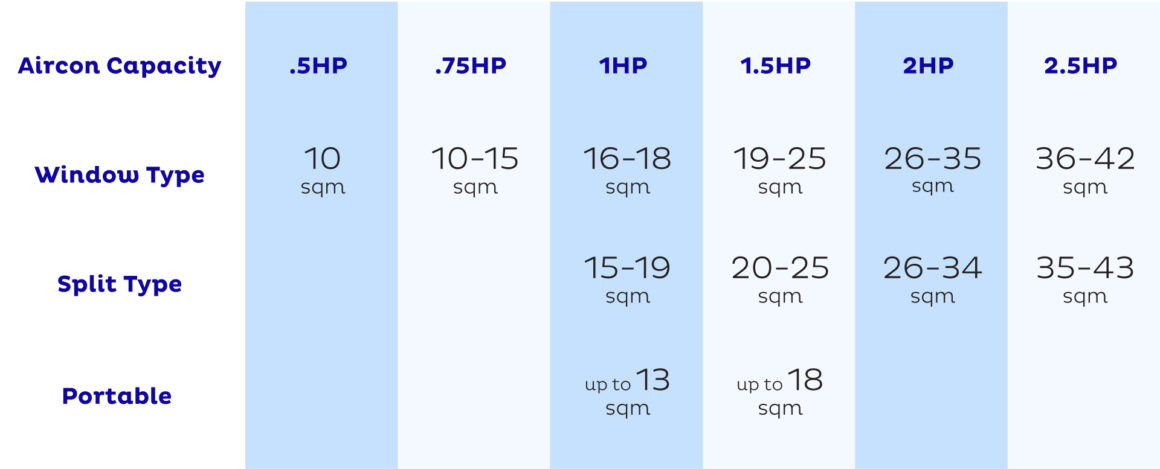 hp aircon sqm